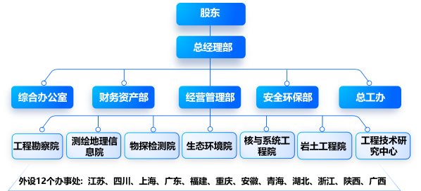 組織機構(gòu)